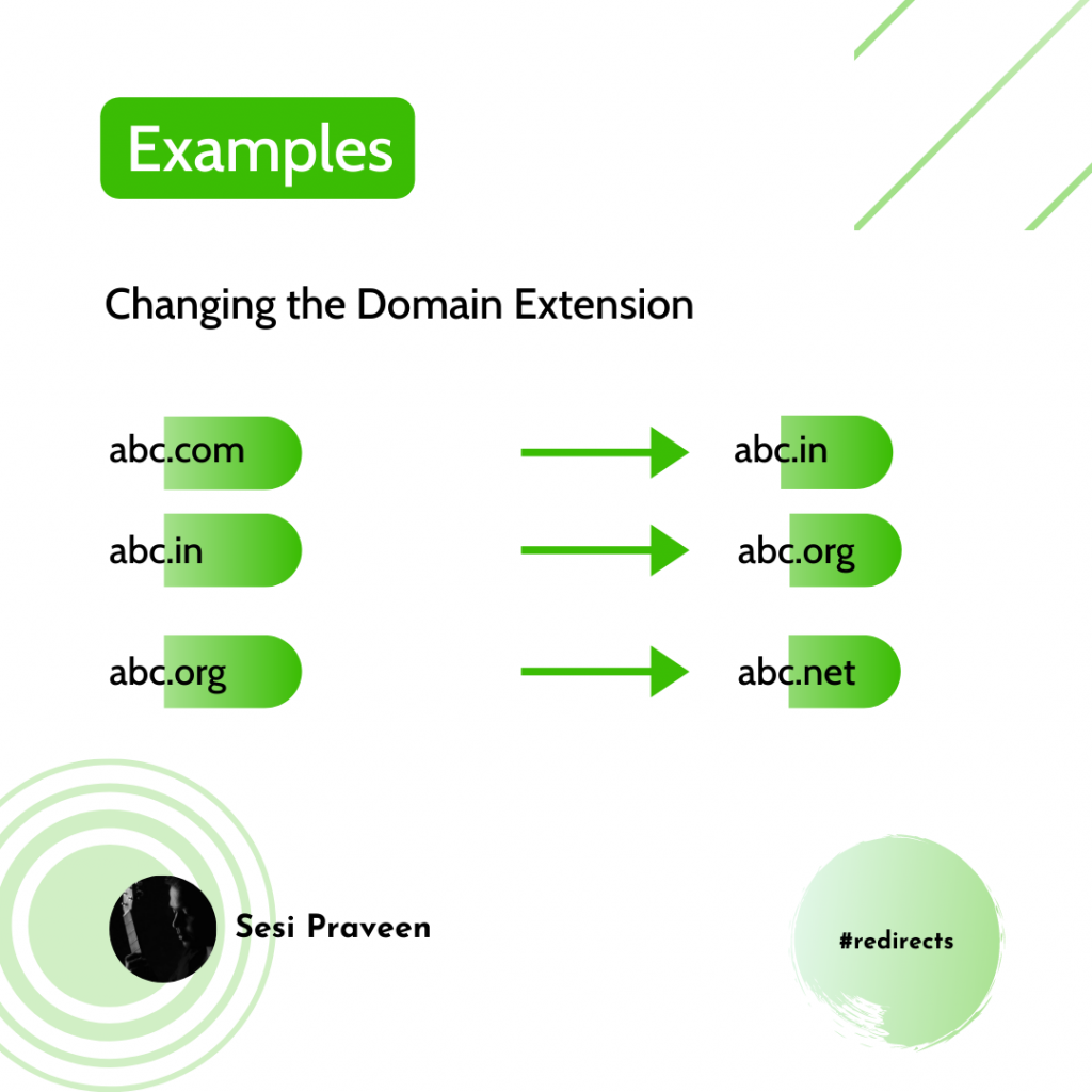 Changing the domain extension examples