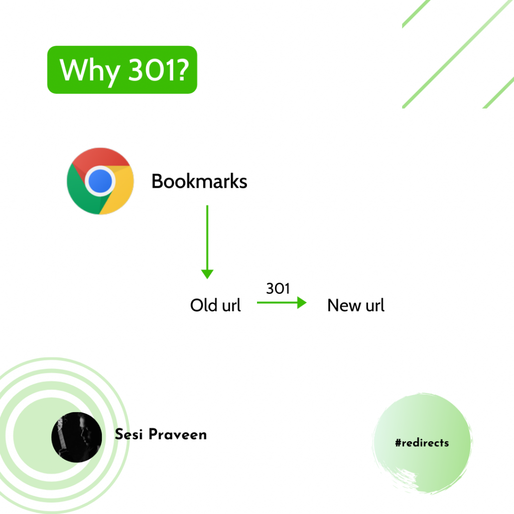 Why 301 redirects are important Bookmarks