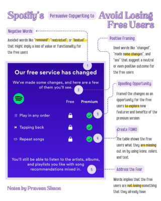 Spotify's Persuasive Copywriting to avoid losing free users